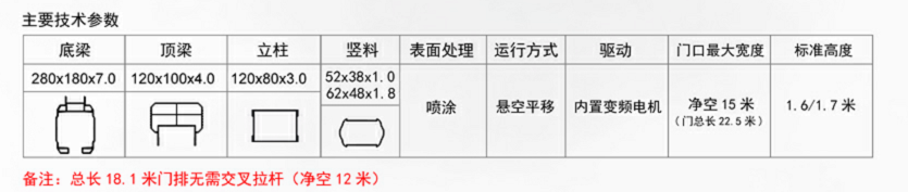 長沙伸縮門,長沙電動門,長沙電動伸縮門,長沙伸縮門,長沙電動伸縮門廠